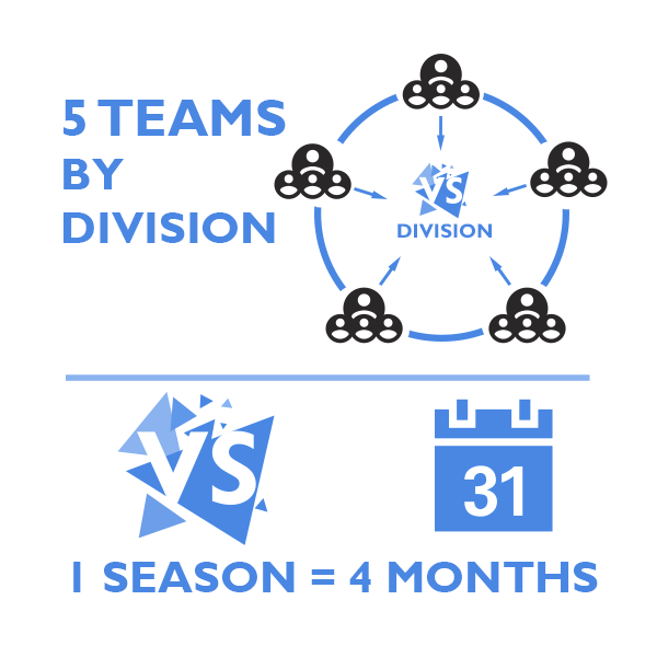 VSLeague - Season duration 