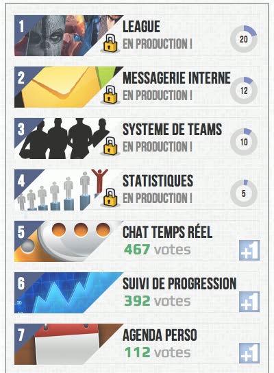 VSLeague - 400 followers and a look at the voting system