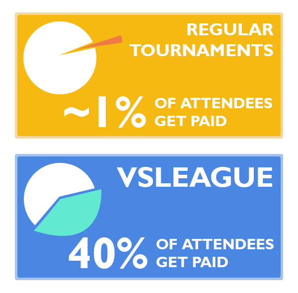 VSLeague - Cashprize repartition