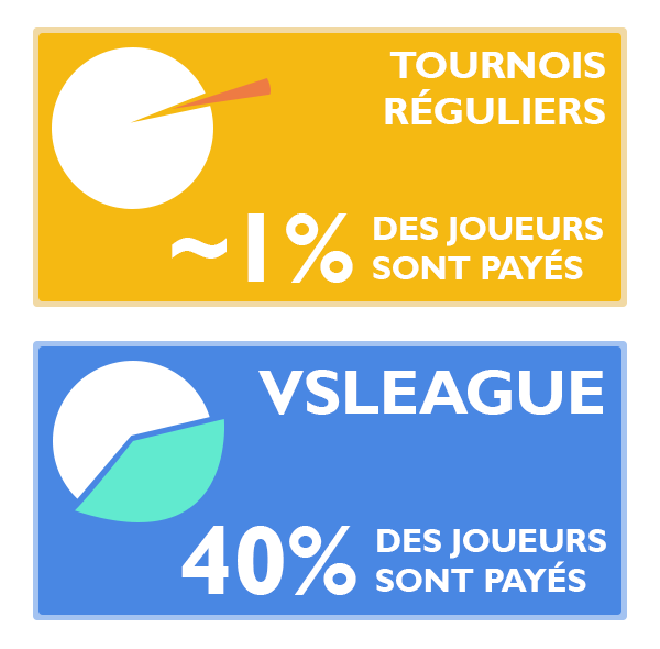 VSLeague - Répartition du cashprize