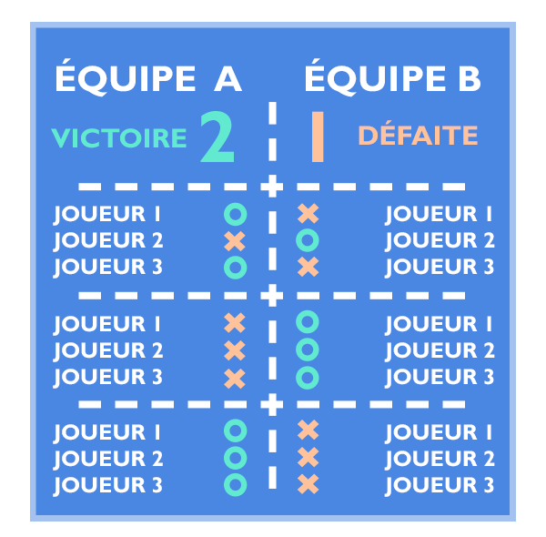 VSLeague - Feuille de match