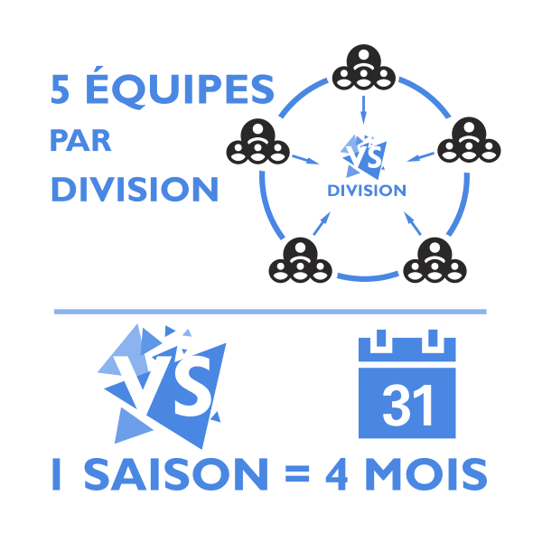 VSLeague - Durée de saison